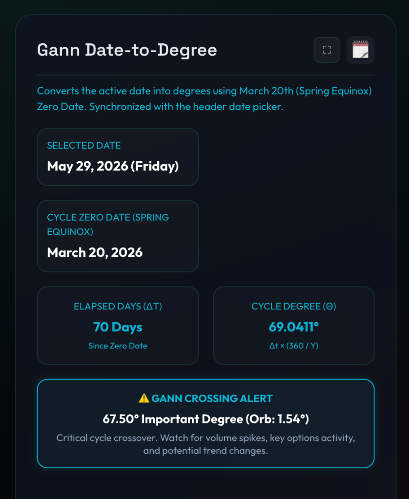 Gann Date to Degree Calculator