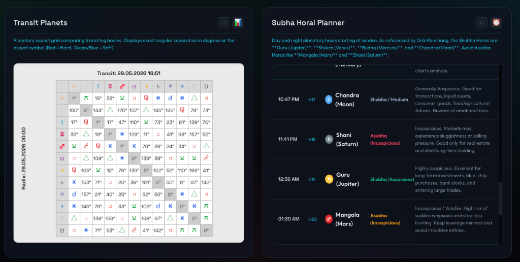 Transit Aspect Grid & Horai Planner